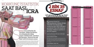 Korkunç istatistik! Saat başı icra
