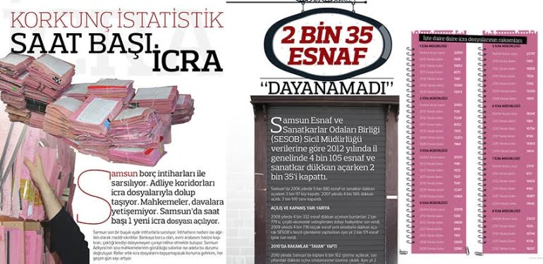 Korkunç istatistik! Saat başı icra