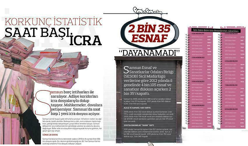 Korkunç istatistik! Saat başı icra