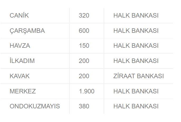 SAMSUN HANGİ İLÇELERDE TOKİ YAPILACAK?