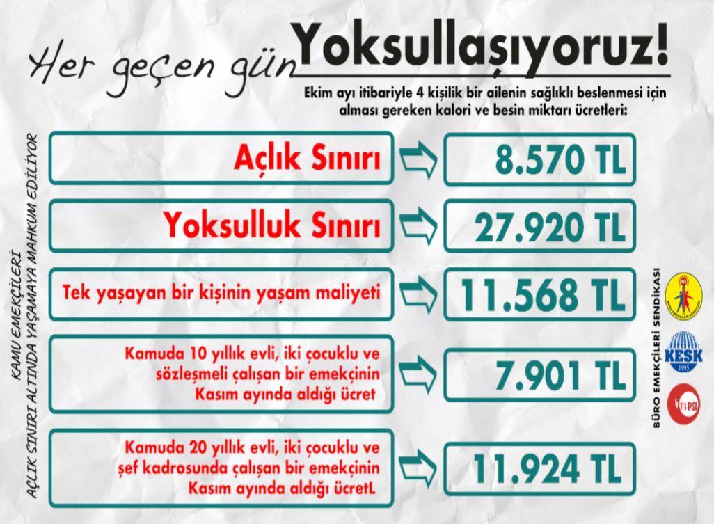 Enflasyonun hızı kesilmiyor