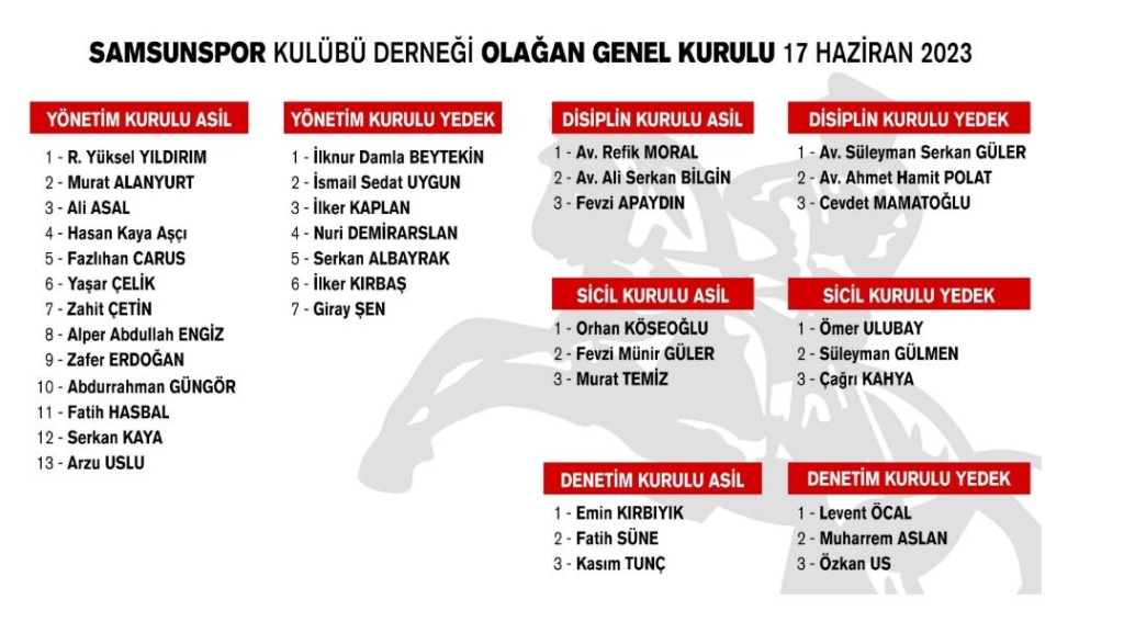 Samsunspor Kulübü Yönetim Kurulu Listesi