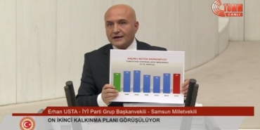 Usta, Ak Parti Hükümetlerinin Performansını Değerlendir