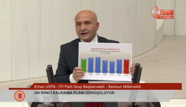 Usta, Ak Parti Hükümetlerinin Performansını Değerlendir