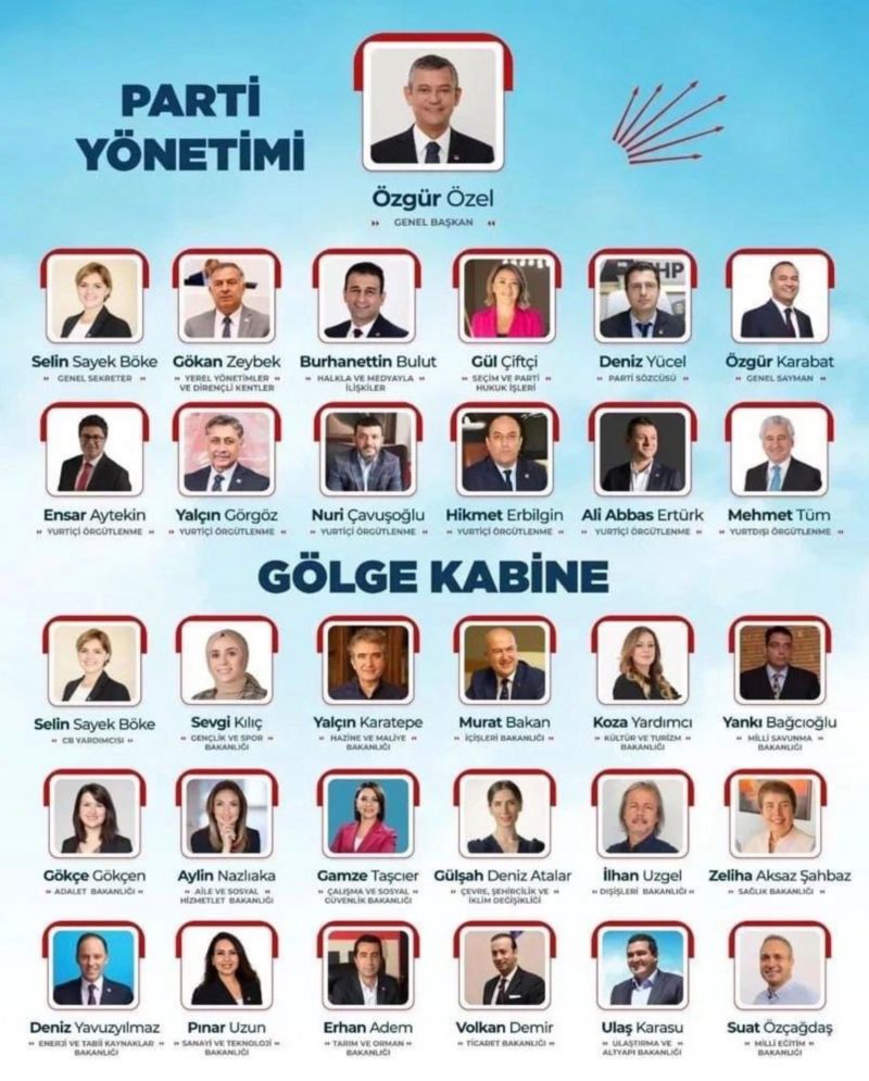 CHP Parti Yönetimi