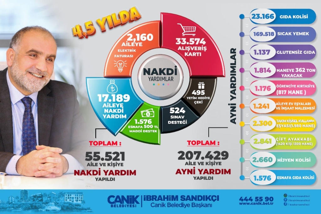 İbrahim Sandıkçı'nın Faaliyetleri