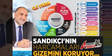 İbrahim Sandıkçı'nın Harcamaları Gizemini Koruyor