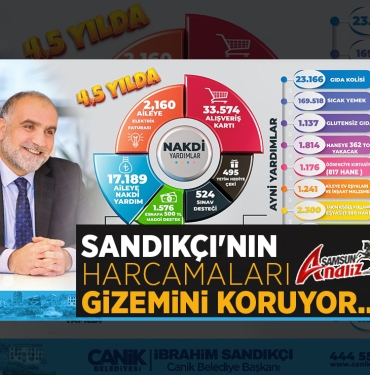 İbrahim Sandıkçı'nın Harcamaları Gizemini Koruyor