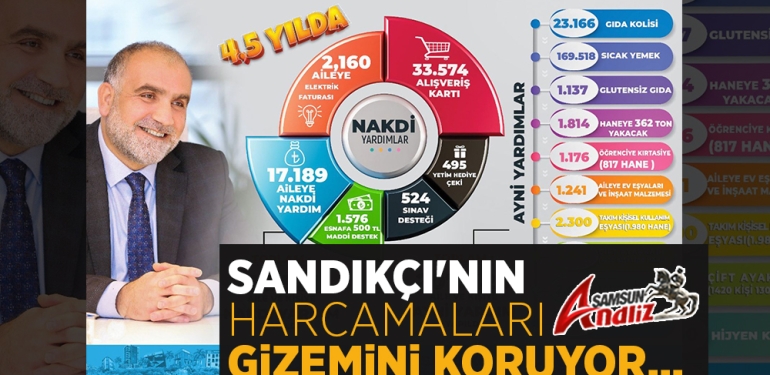 İbrahim Sandıkçı’nın Faaliyetleri Gizemini Koruyor