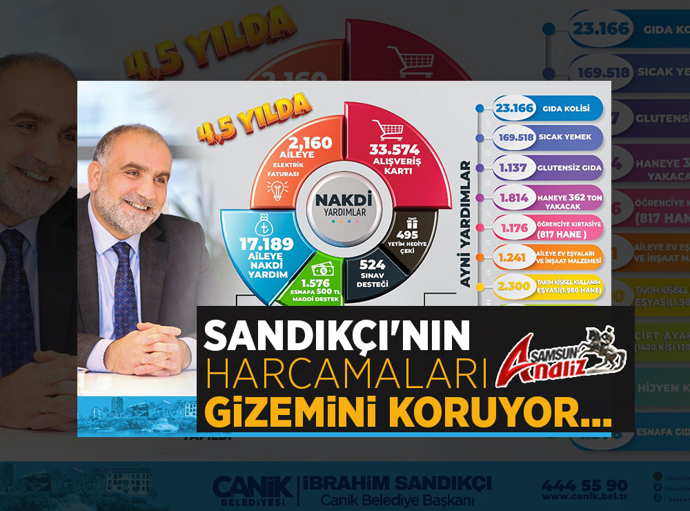 İbrahim Sandıkçı'nın Harcamaları Gizemini Koruyor