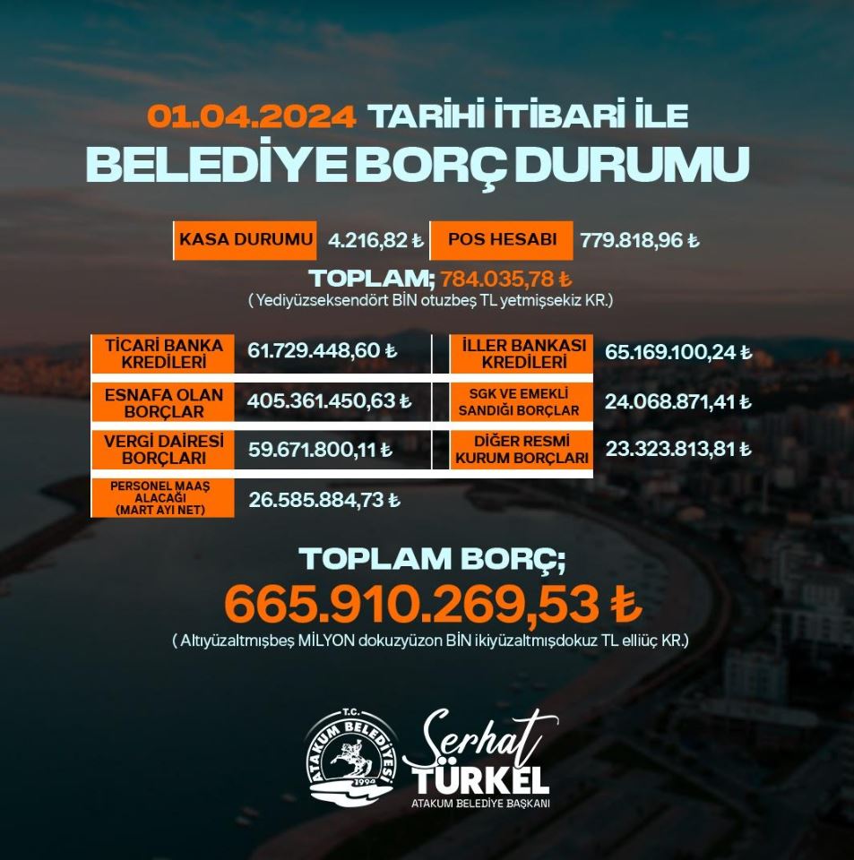 Atakum Belediyesi'nin Borcu