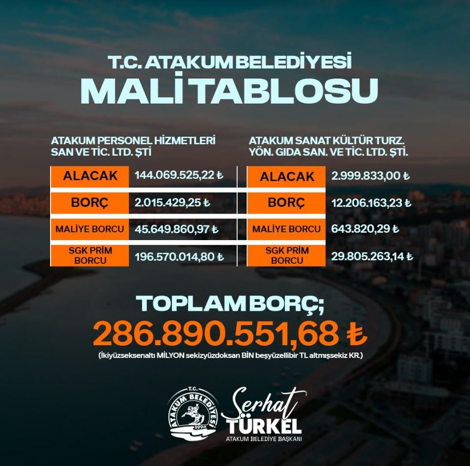 Atakum Belediyesi'nin Borcu