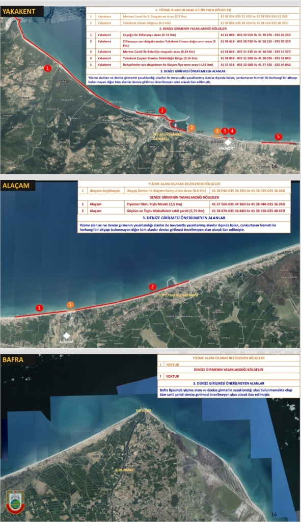 Samsun'da Deniz'e Girilemeyecek Yerler