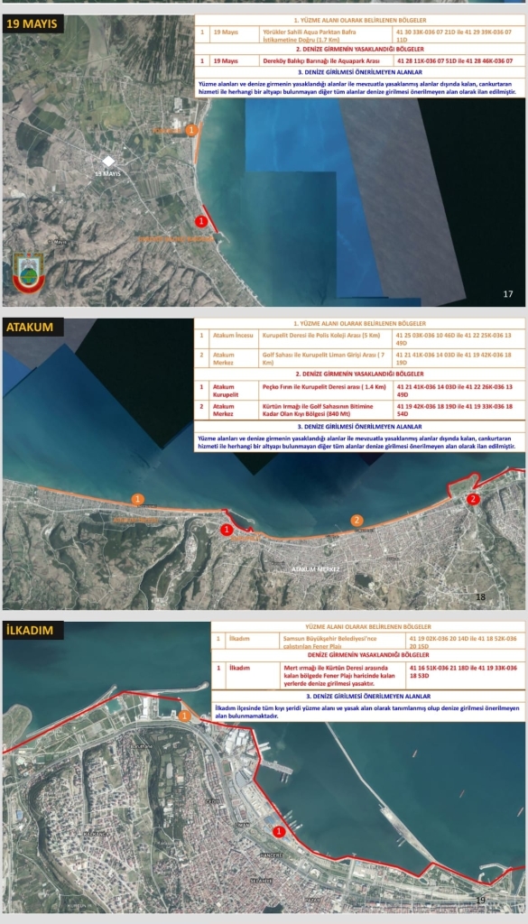 Samsun'da Deniz'e Girilemeyecek Yerler