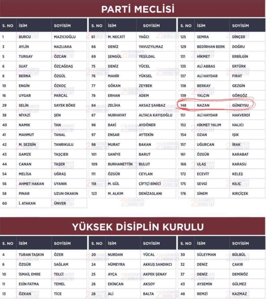 CHP Parti Meclisi