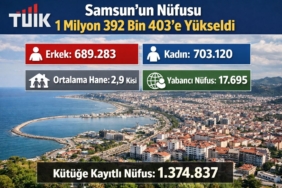 TÜİK Verileriyle Samsun’un 2025 Nüfusu Açıklandı