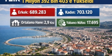 TÜİK Verileriyle Samsun’un 2025 Nüfusu Açıklandı
