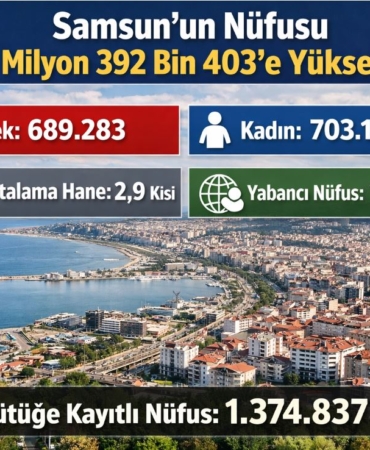 TÜİK Verileriyle Samsun’un 2025 Nüfusu Açıklandı