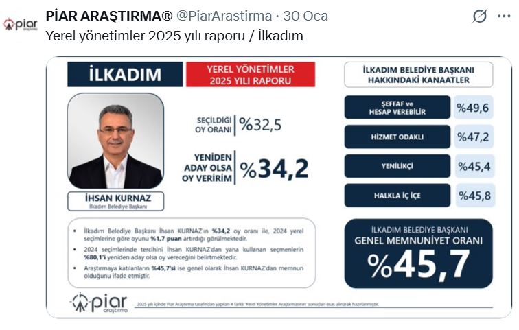 İhsan Kurnaz