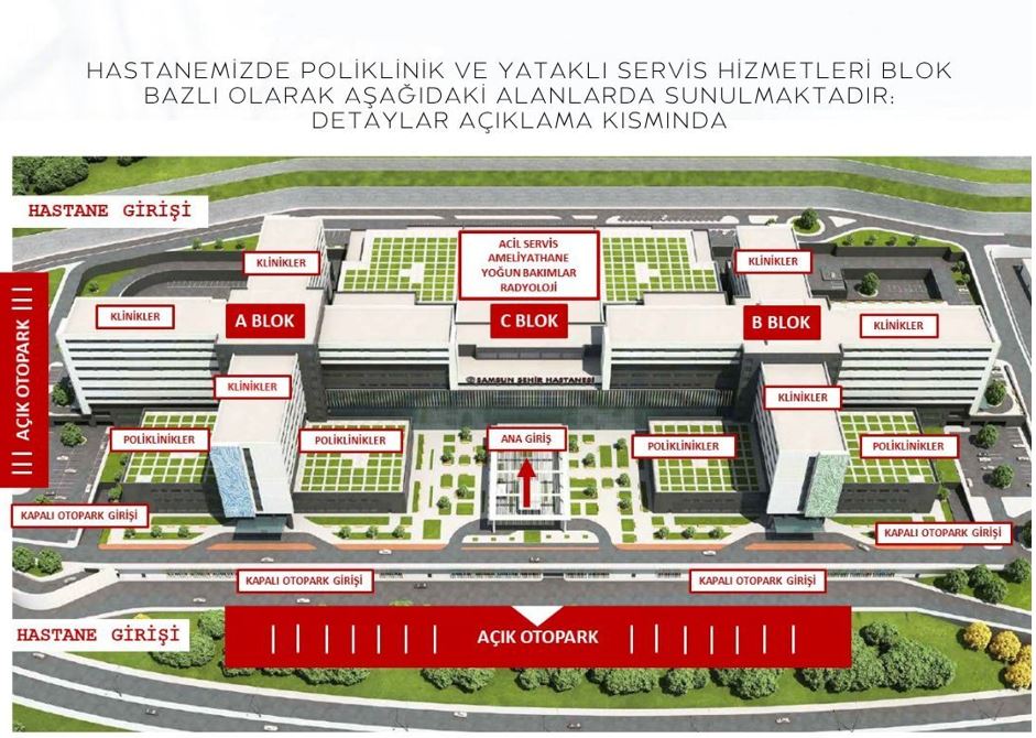 Samsun Şehir Hastanesi’nde Hangi Bölüm Nerede